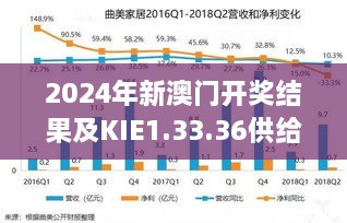 2024年新澳门开奖结果及KIE1.33.36供给版详细解析