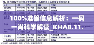 100%准确信息解析：一码一肖科学解读_KHA8.11.22版本