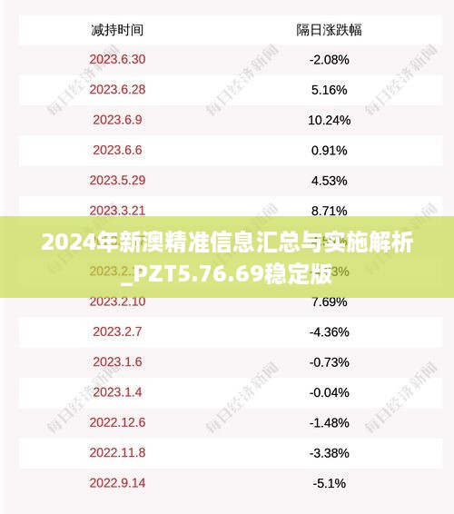 2024年新澳精准信息汇总与实施解析_PZT5.76.69稳定版