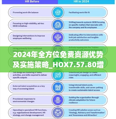 2024年全方位免费资源优势及实施策略_HOX7.57.80增强版