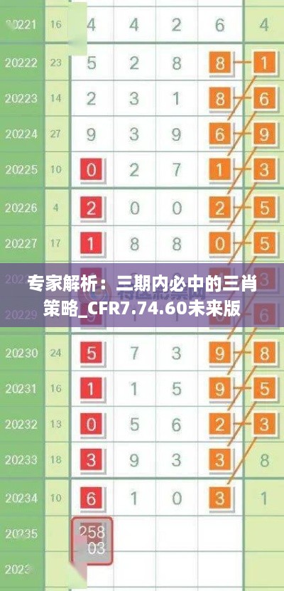 专家解析：三期内必中的三肖策略_CFR7.74.60未来版