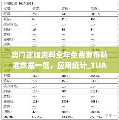 澳门正版资料全年免费发布精准数据一览，应用统计_TUA6.49.58模块版