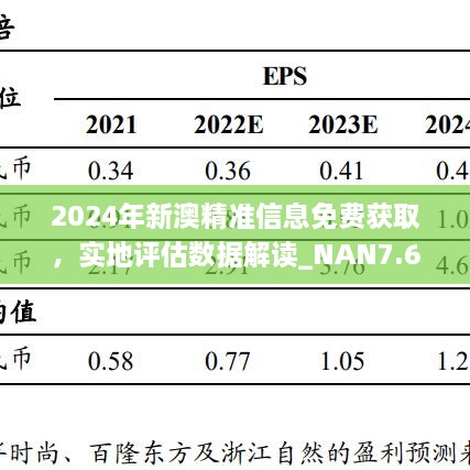 2024年新澳精准信息免费获取，实地评估数据解读_NAN7.60.42活力版