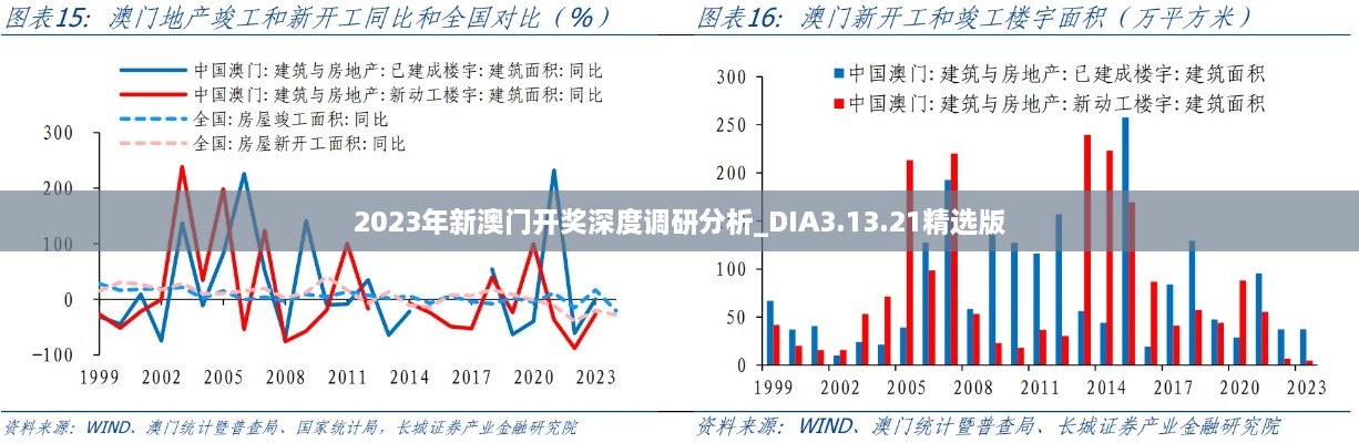 2023年新澳门开奖深度调研分析_DIA3.13.21精选版