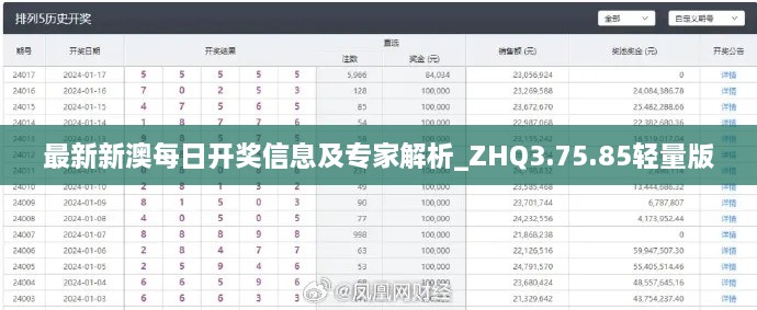 最新新澳每日开奖信息及专家解析_ZHQ3.75.85轻量版