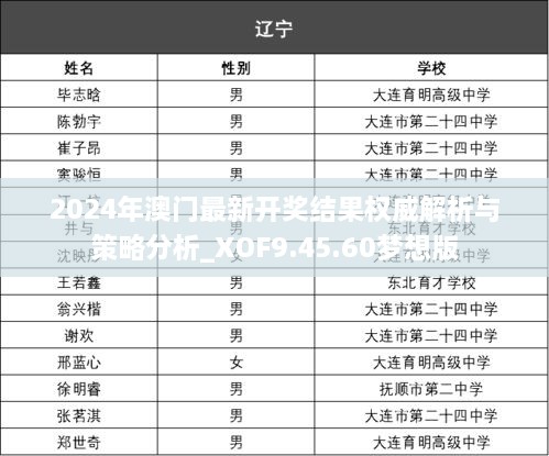 2024年澳门最新开奖结果权威解析与策略分析_XOF9.45.60梦想版