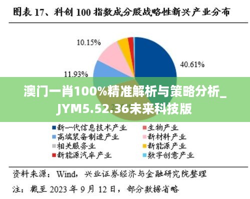 澳门一肖100%精准解析与策略分析_JYM5.52.36未来科技版