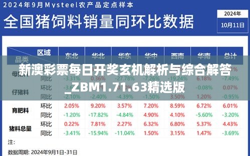 新澳彩票每日开奖玄机解析与综合解答_ZBM1.71.63精选版