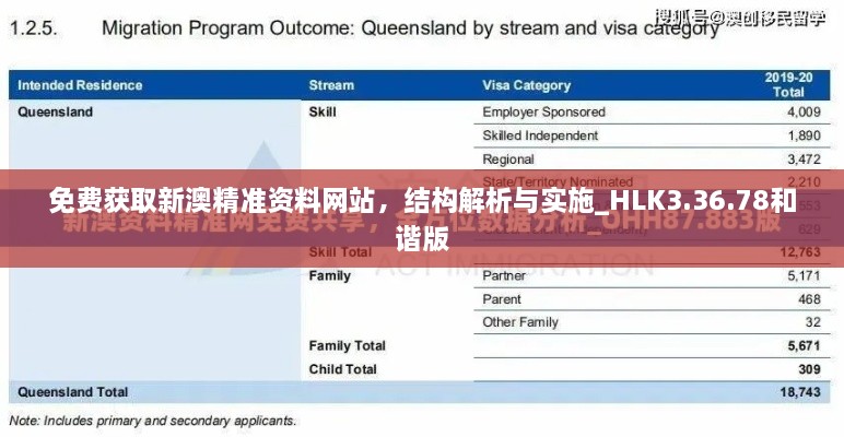 免费获取新澳精准资料网站，结构解析与实施_HLK3.36.78和谐版