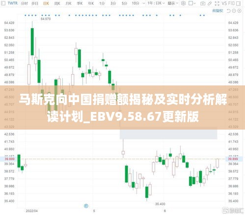 马斯克向中国捐赠额揭秘及实时分析解读计划_EBV9.58.67更新版