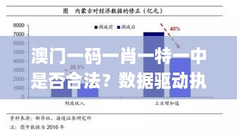 澳门一码一肖一特一中是否合法？数据驱动执行设计_KLX6.23.59采购版