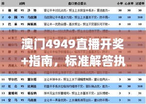 澳门4949直播开奖+指南，标准解答执行_GHR4.55.42 在线版