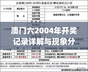 澳门六2004年开奖记录详解与现象分析_CGZ2.26.38星耀版