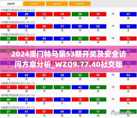 2024澳门特马第53期开奖及安全访问方案分析_WZQ9.77.40社交版