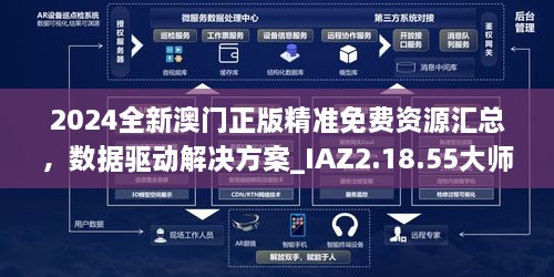 2024全新澳门正版精准免费资源汇总，数据驱动解决方案_IAZ2.18.55大师版