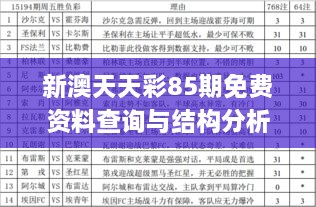 新澳天天彩85期免费资料查询与结构分析解答方案_LSC5.45.95共享版