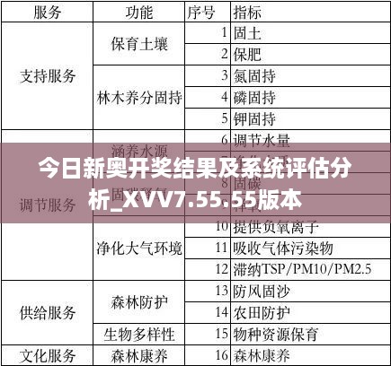 今日新奥开奖结果及系统评估分析_XVV7.55.55版本