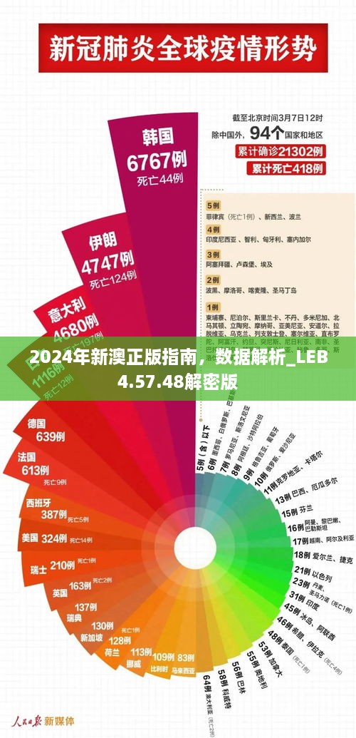 2024年新澳正版指南，数据解析_LEB4.57.48解密版