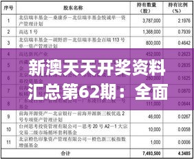 新澳天天开奖资料汇总第62期：全面解析现象与解答_PUH4.52.61经典版