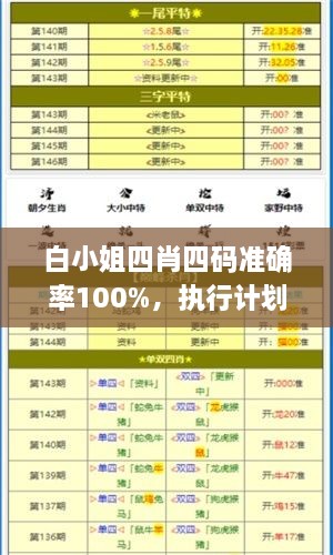 白小姐四肖四码准确率100%，执行计划稳定版_OUF4.15.30愉悦版