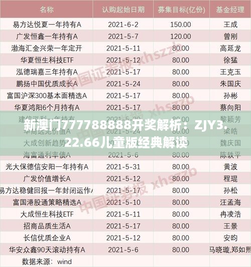 新澳门777788888开奖解析：ZJY3.22.66儿童版经典解读