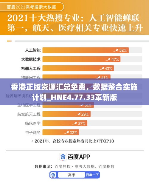 香港正版资源汇总免费，数据整合实施计划_HNE4.77.33革新版