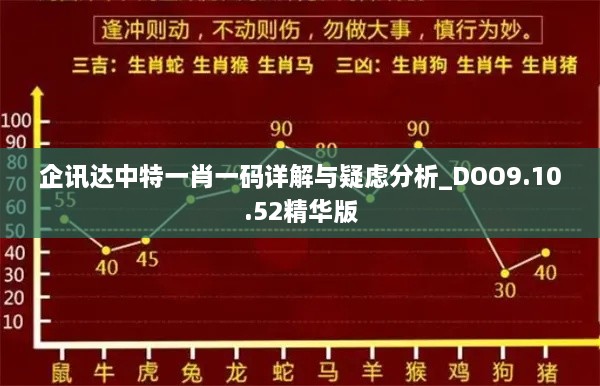 企讯达中特一肖一码详解与疑虑分析_DOO9.10.52精华版