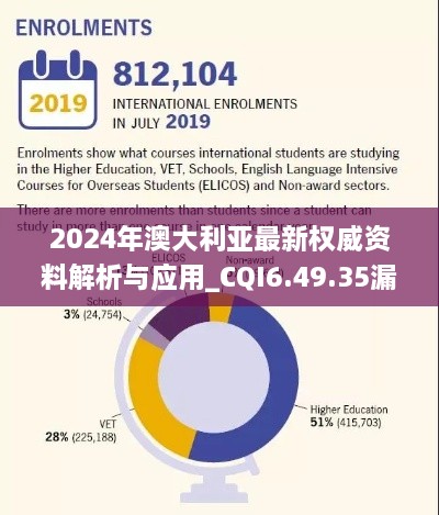 2024年澳大利亚最新权威资料解析与应用_CQI6.49.35漏洞修复