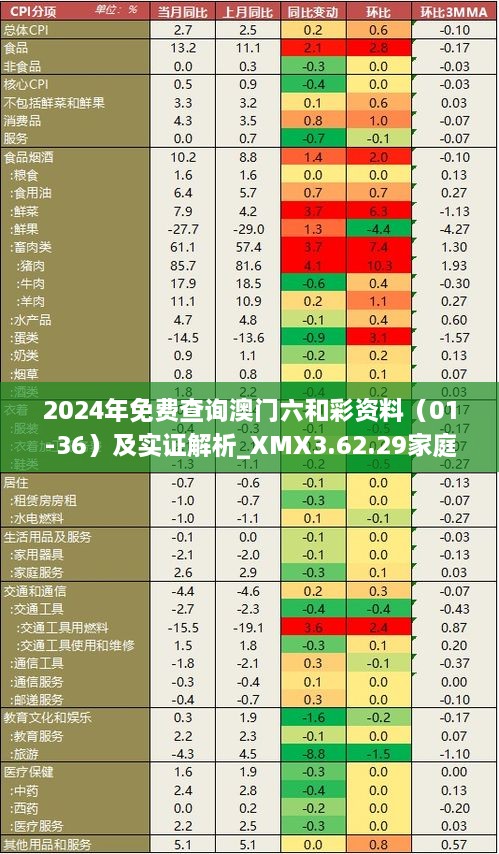 2024年免费查询澳门六和彩资料（01-36）及实证解析_XMX3.62.29家庭影院版