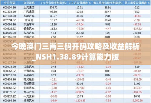 今晚澳门三肖三码开码攻略及收益解析_NSH1.38.89计算能力版