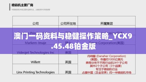 澳门一码资料与稳健操作策略_YCX9.45.48铂金版