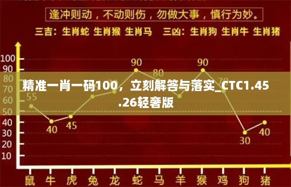 精准一肖一码100，立刻解答与落实_CTC1.45.26轻奢版