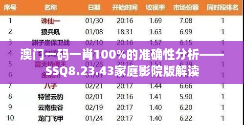 澳门一码一肖100%的准确性分析——SSQ8.23.43家庭影院版解读