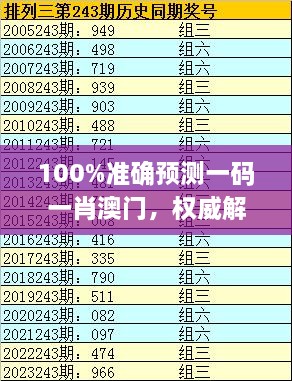 100%准确预测一码一肖澳门，权威解析_QCR4.36.94激励版