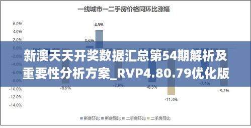 新澳天天开奖数据汇总第54期解析及重要性分析方案_RVP4.80.79优化版