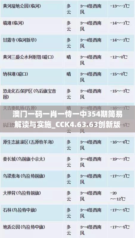 澳门一码一肖一恃一中354期简易解读与实施_CCK4.63.63创新版