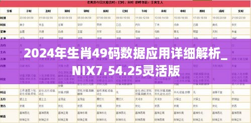 2024年生肖49码数据应用详细解析_NIX7.54.25灵活版