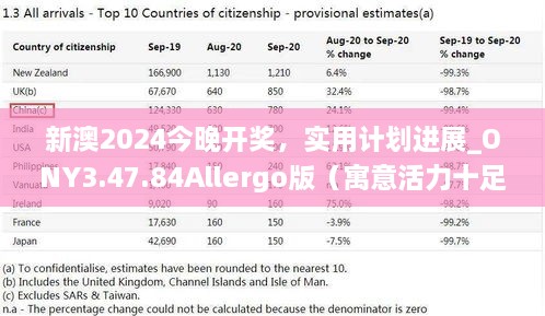 新澳2024今晚开奖，实用计划进展_ONY3.47.84Allergo版（寓意活力十足）