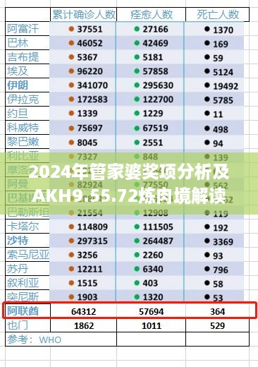 2024年管家婆奖项分析及AKH9.55.72炼肉境解读