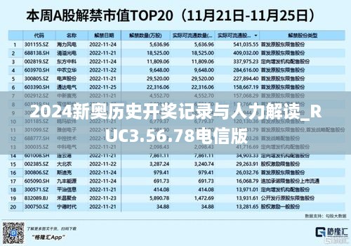 2024新奥历史开奖记录与人力解读_RUC3.56.78电信版