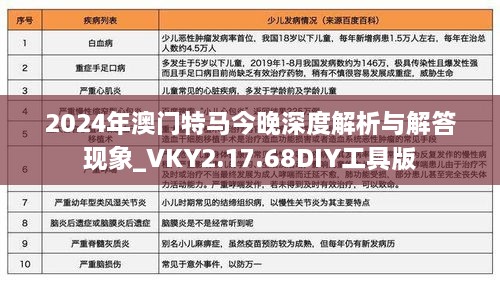 2024年澳门特马今晚深度解析与解答现象_VKY2.17.68DIY工具版