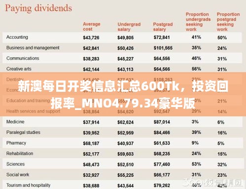 新澳每日开奖信息汇总600Tk，投资回报率_MNO4.79.34豪华版