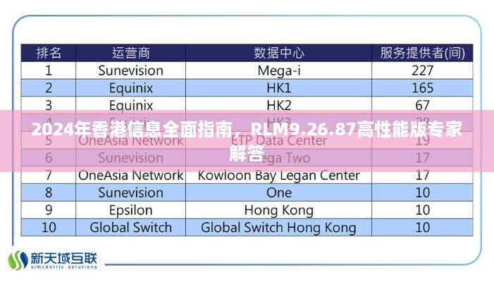 2024年香港信息全面指南，RLM9.26.87高性能版专家解答