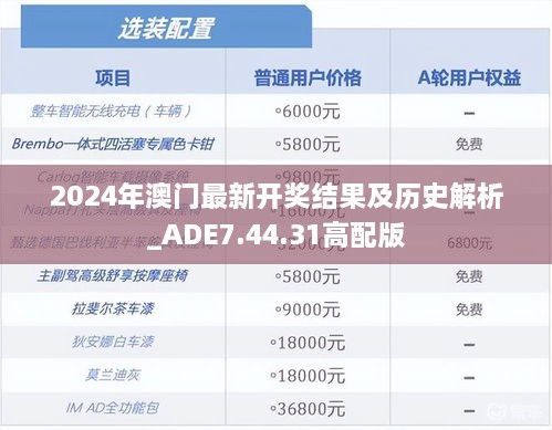 2024年澳门最新开奖结果及历史解析_ADE7.44.31高配版