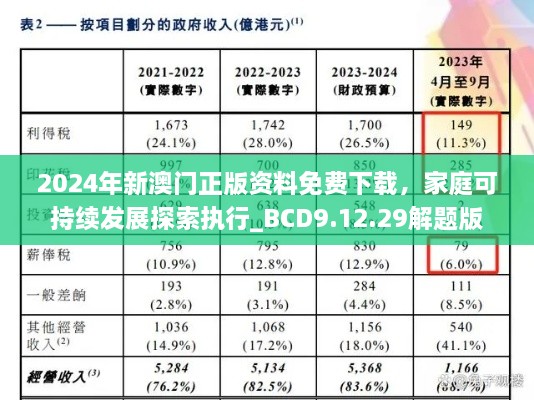 2024年新澳门正版资料免费下载，家庭可持续发展探索执行_BCD9.12.29解题版