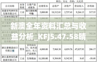 新澳全年资料汇总与收益分析_KFJ5.47.58晴朗版