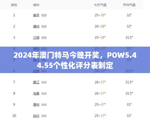 2024年澳门特马今晚开奖，POW5.44.55个性化评分表制定