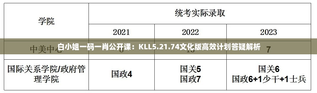 白小姐一码一肖公开课：KLL5.21.74文化版高效计划答疑解析