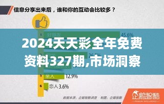 2024天天彩全年免费资料327期,市场洞察解答落实_PMZ8.35.48电商版