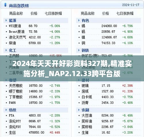 2024年天天开好彩资料327期,精准实施分析_NAP2.12.33跨平台版